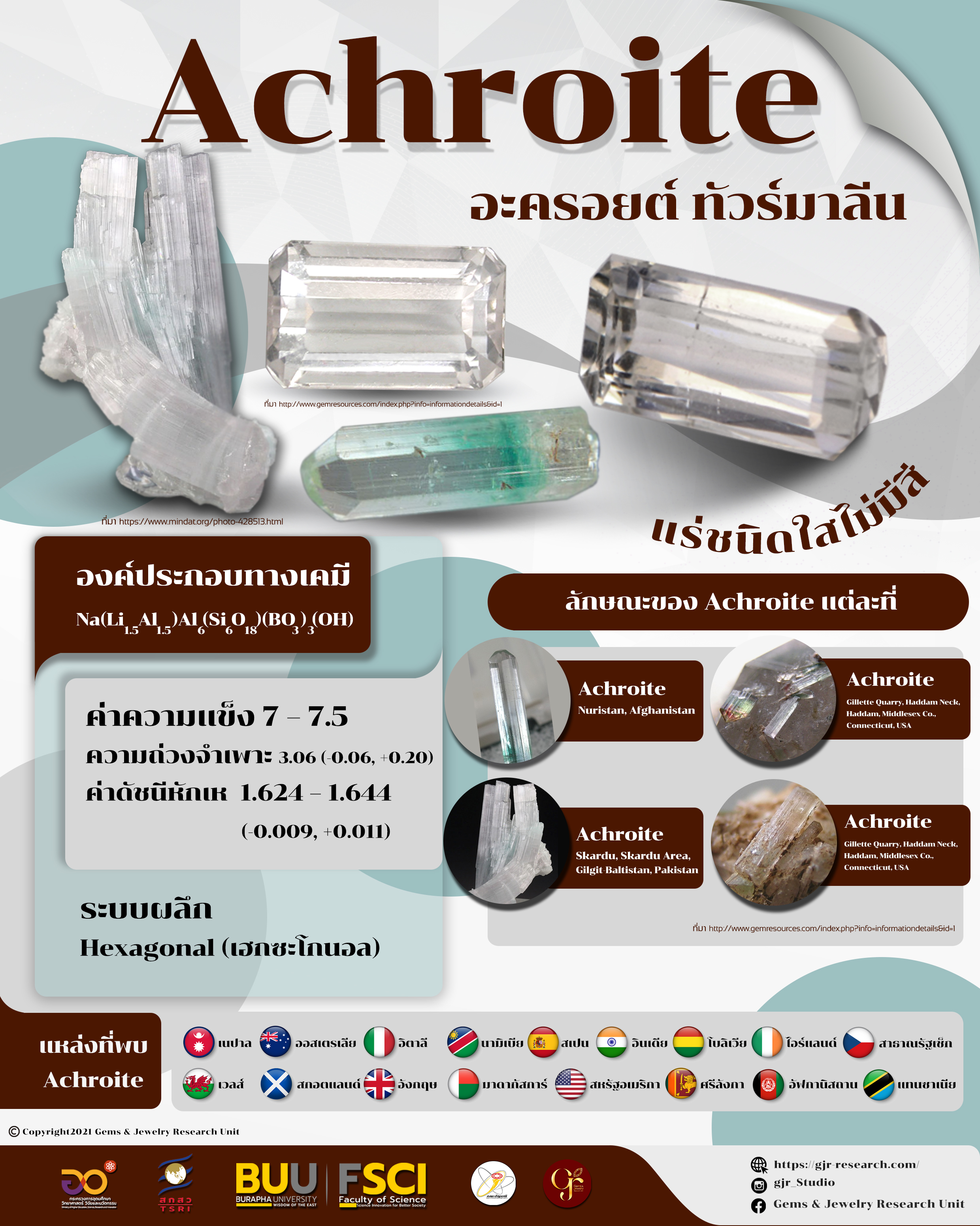 อะโคไอต์ (Achroite)