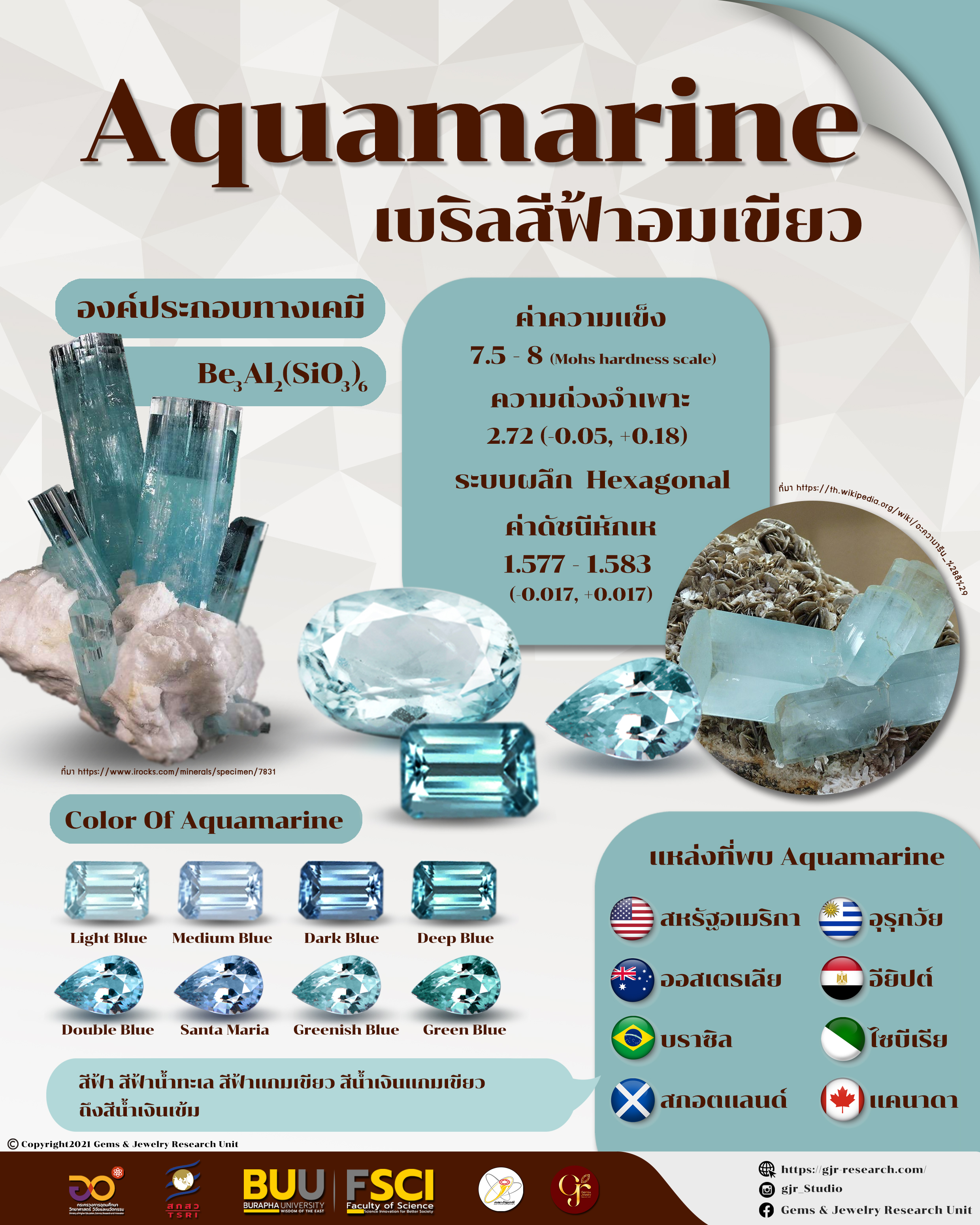 อะความารีน (Aquamarine)