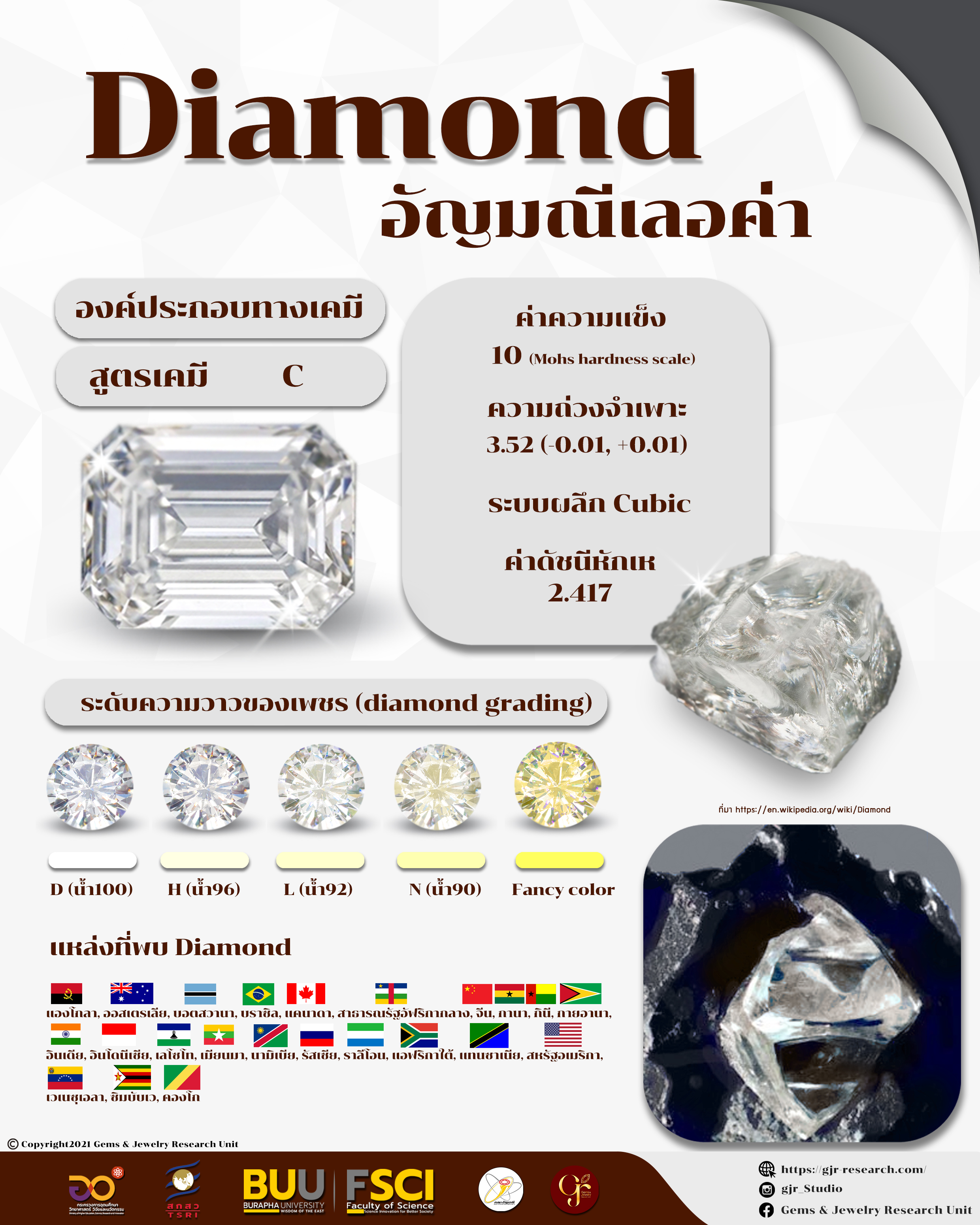 เพชร (Diamond)