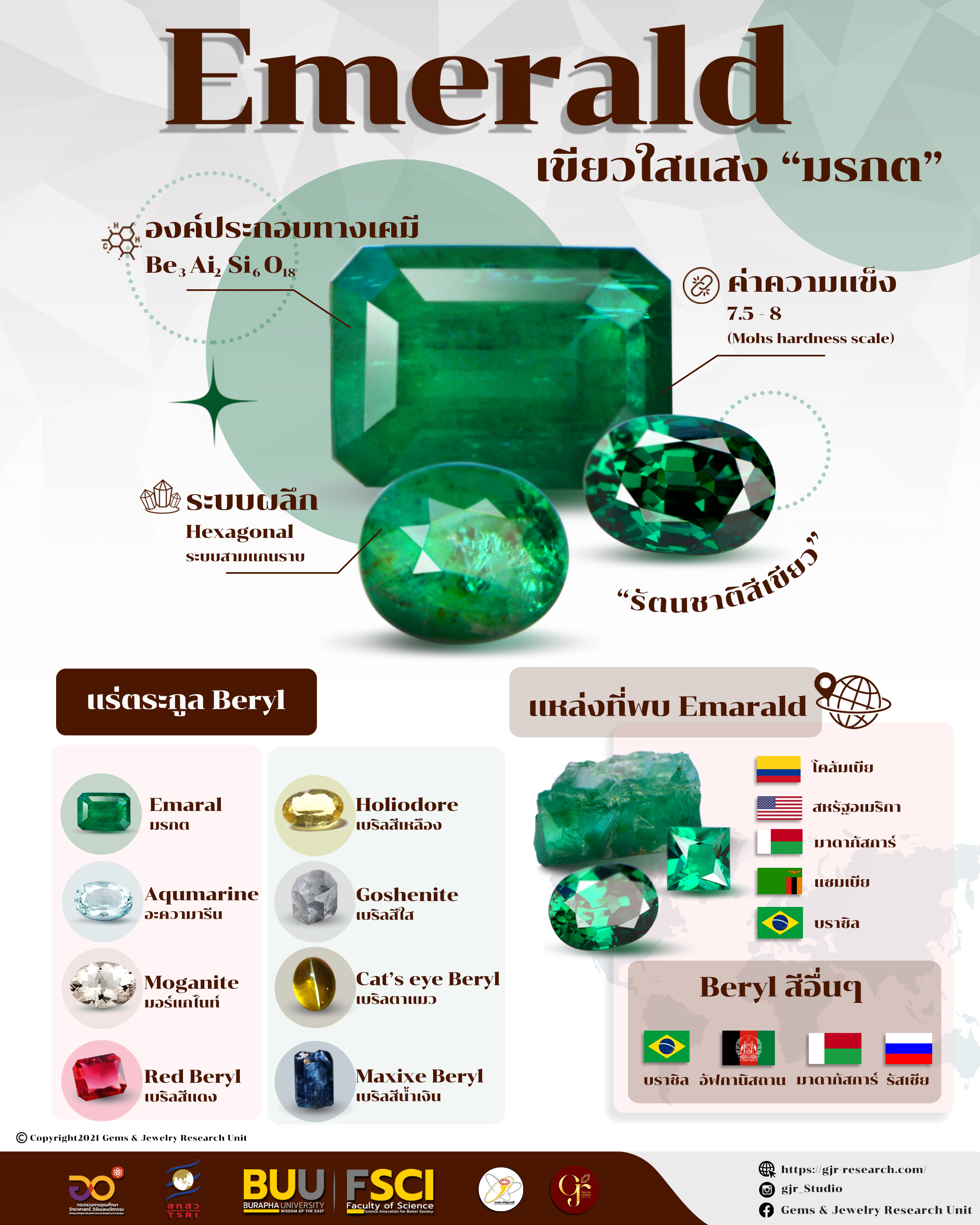 มรกต (Emerald)