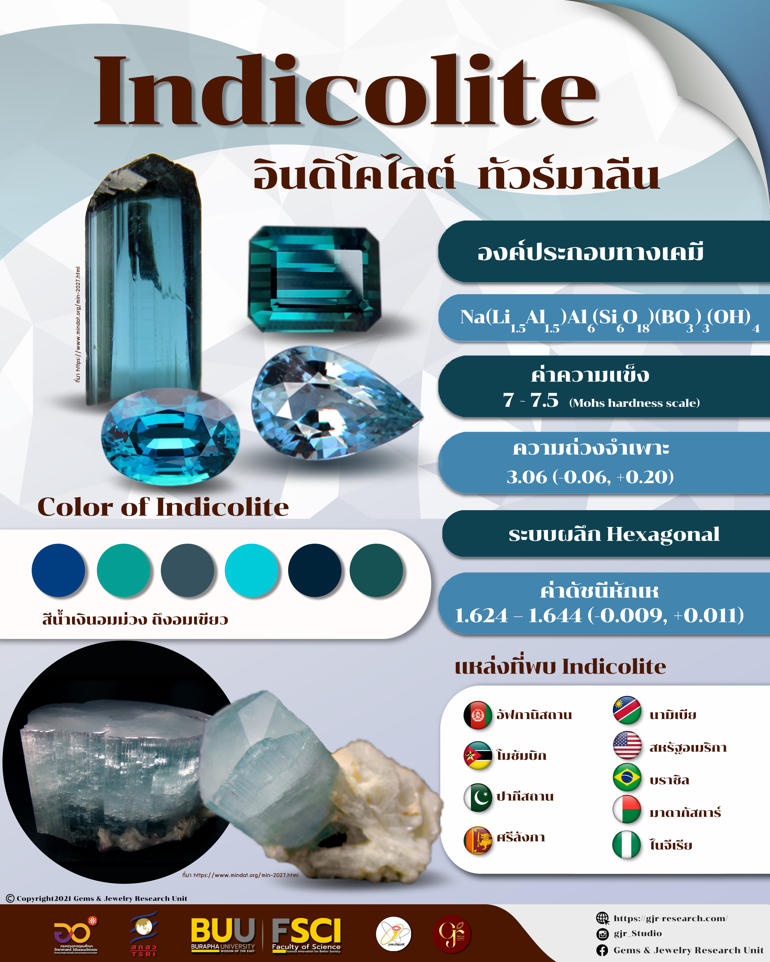 อินดิโคไลต์ (Indicolite)