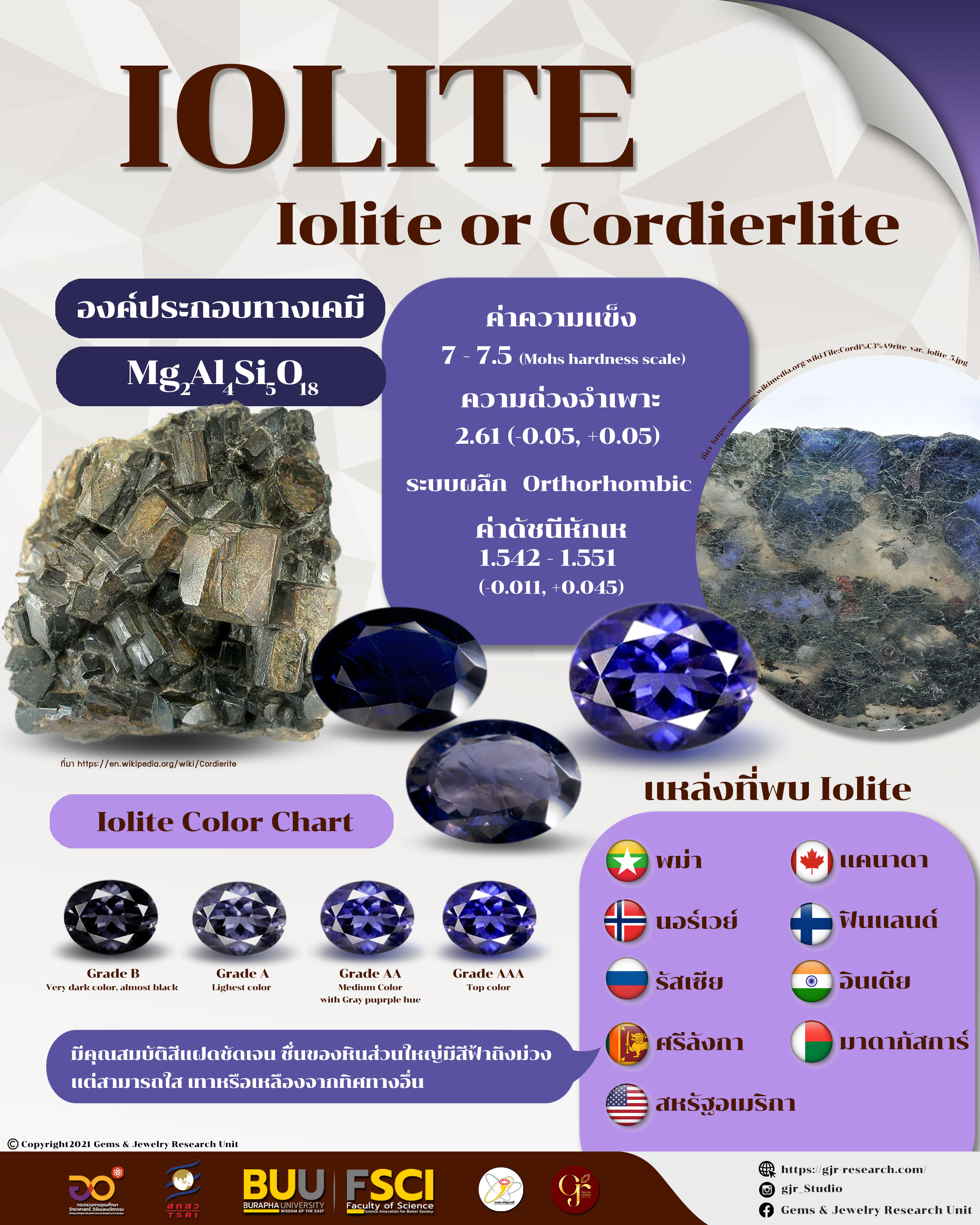 ไอโอไลต์ (Iolite) หรือ คอร์เดียไรต์ (Cordierlite)