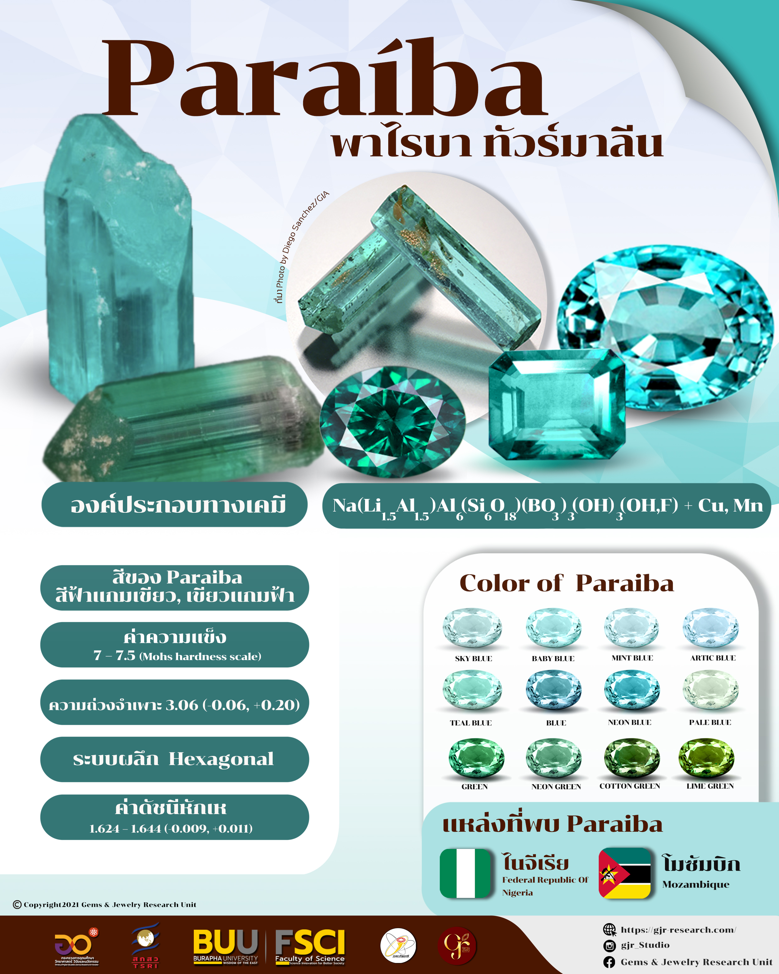 พาไรบา ทัวร์มาลีน (Paraíba Tourmaline)