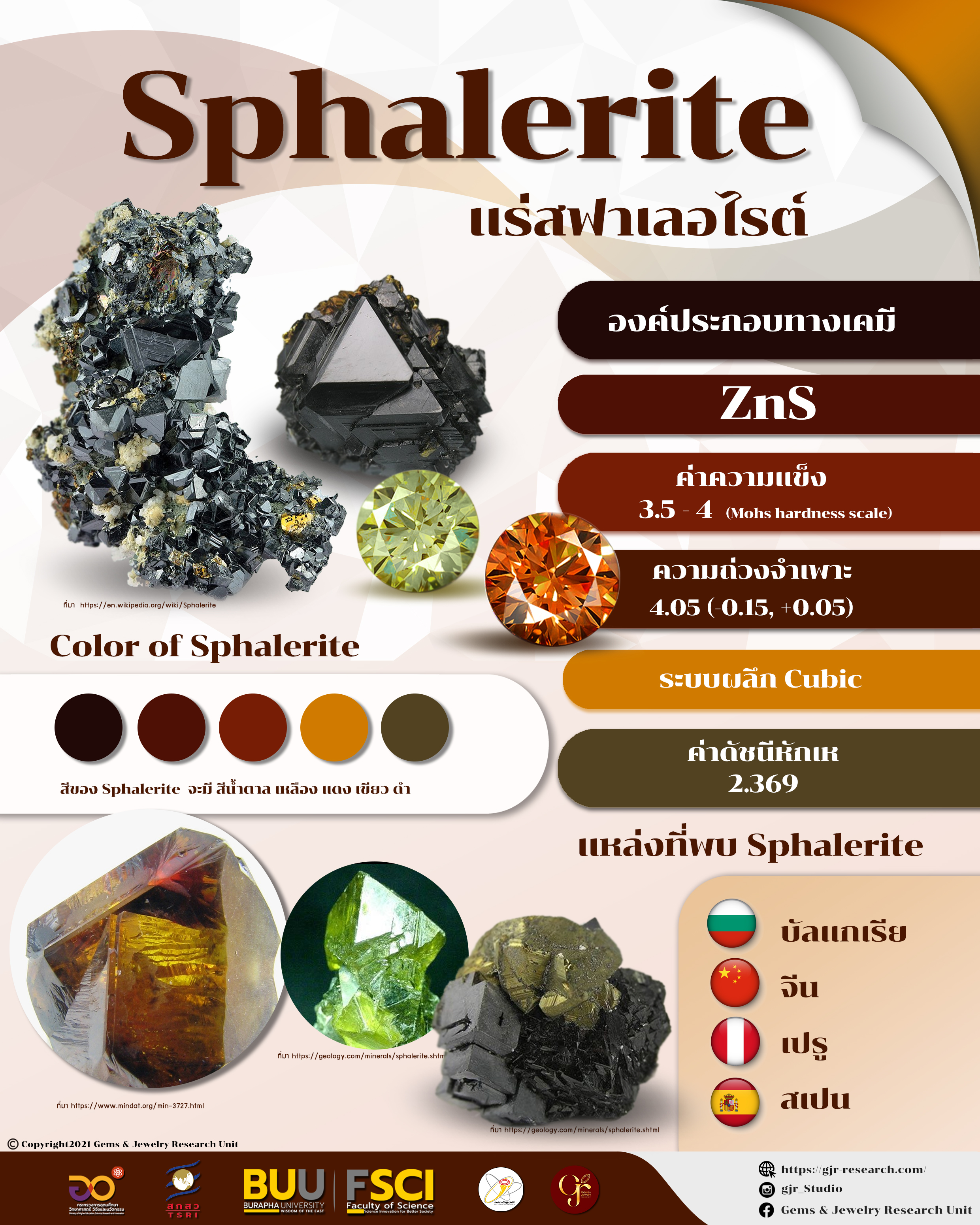 สฟาเลอไรต์ (Sphalerite)