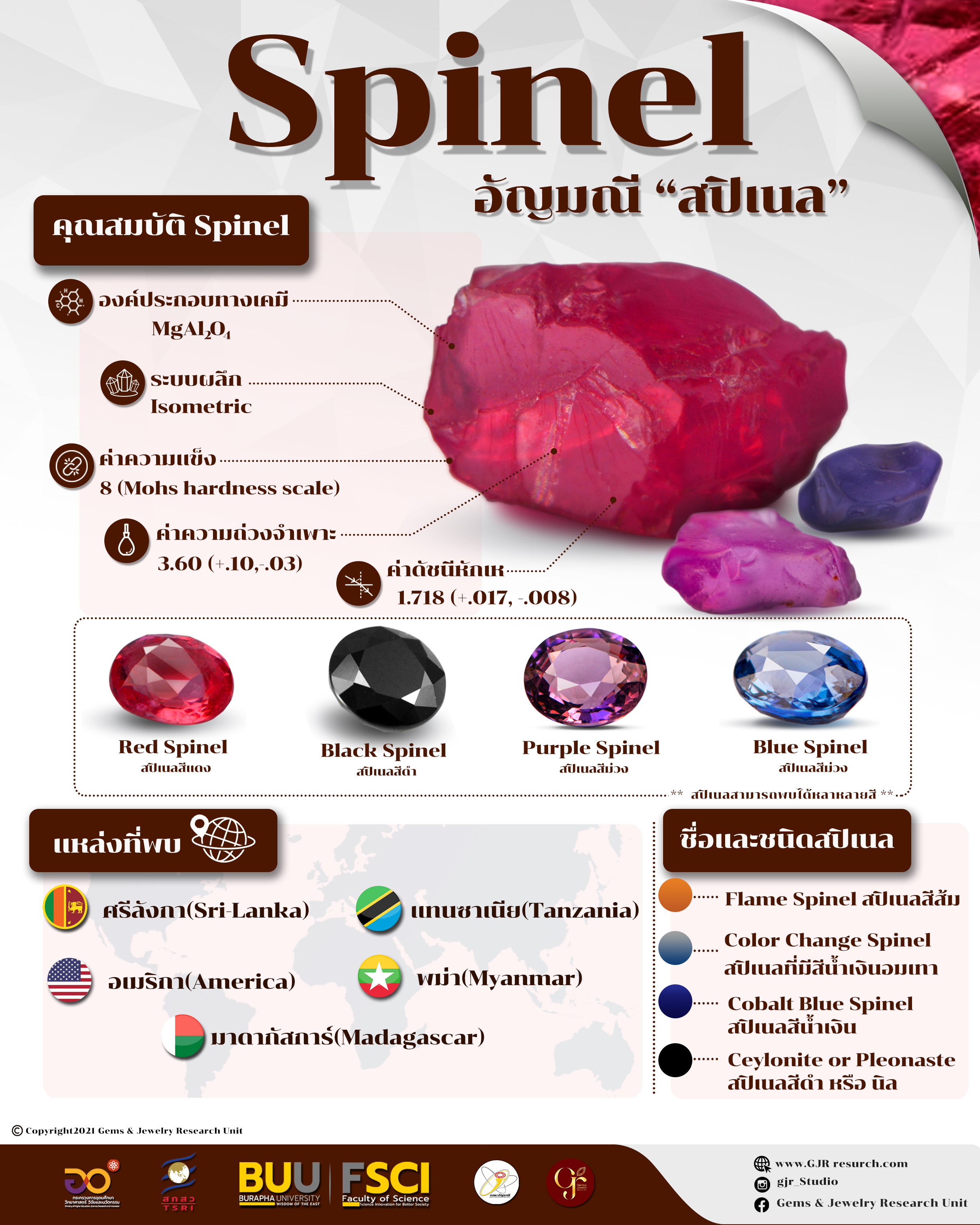 สปิเนล (Spinel)