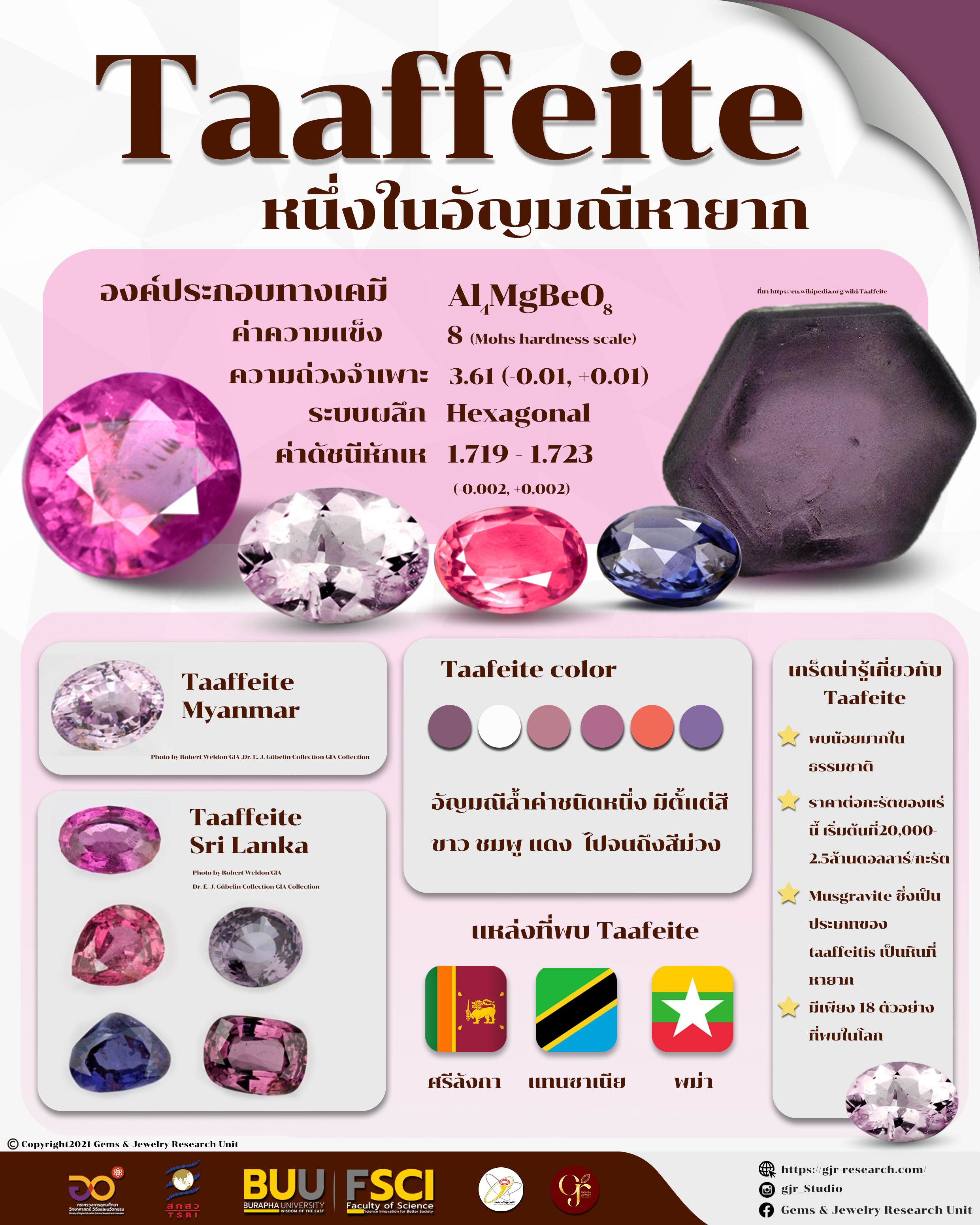 ทาฟ์ไฟต์ (Taaffeite)