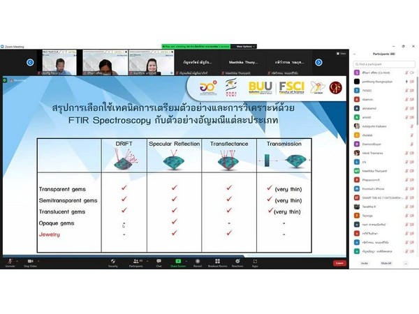 ภาพบรรยากาศการอบรมออนไลน์ผ่านระบบ ZOOM หลักสูตรที่ 2 